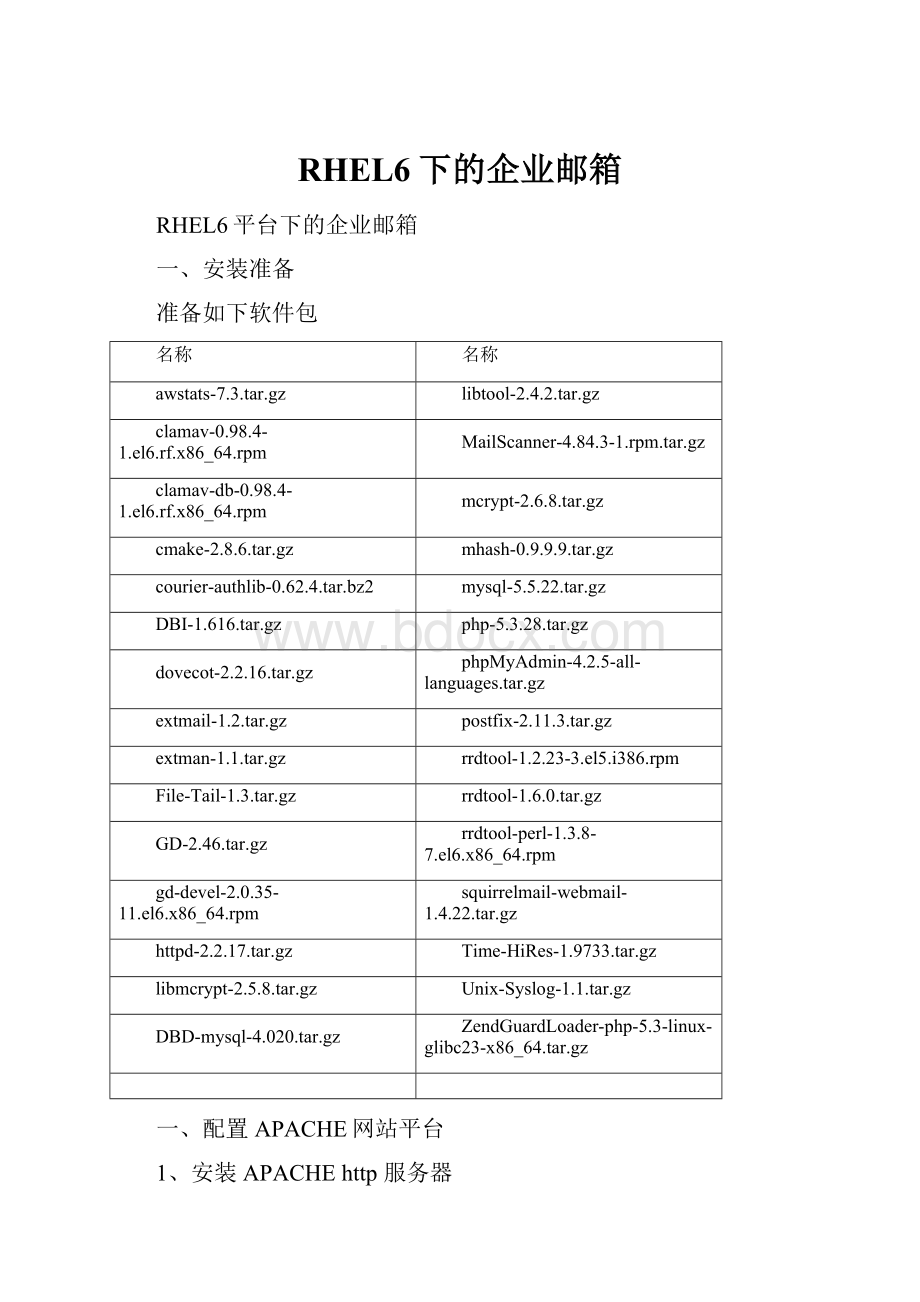 RHEL6下的企业邮箱.docx_第1页