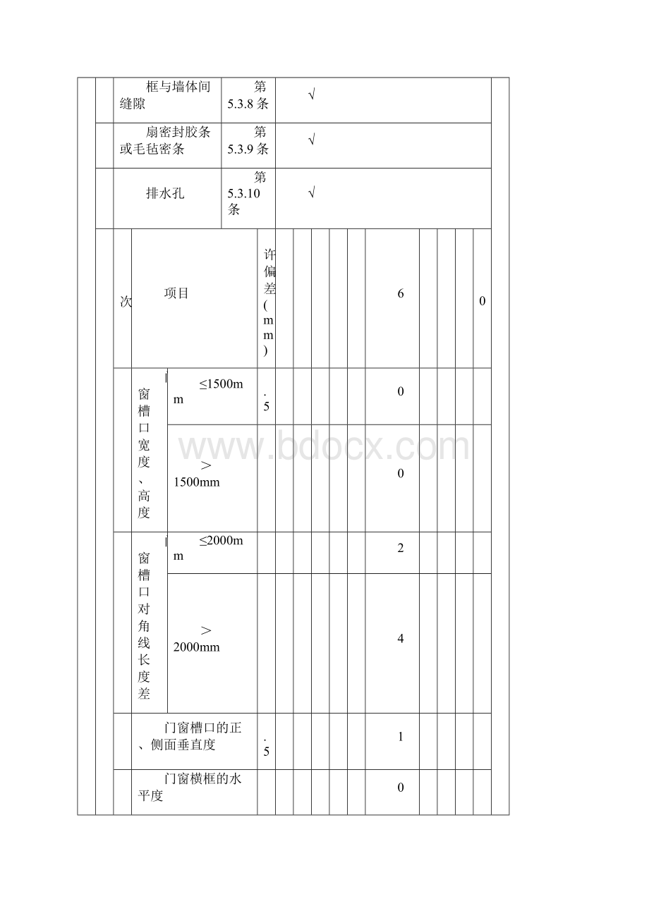 金属门窗安装工程检验批质量验收记录表完整.docx_第3页