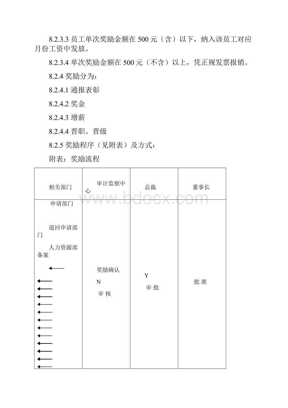 员工激励制度89508.docx_第3页