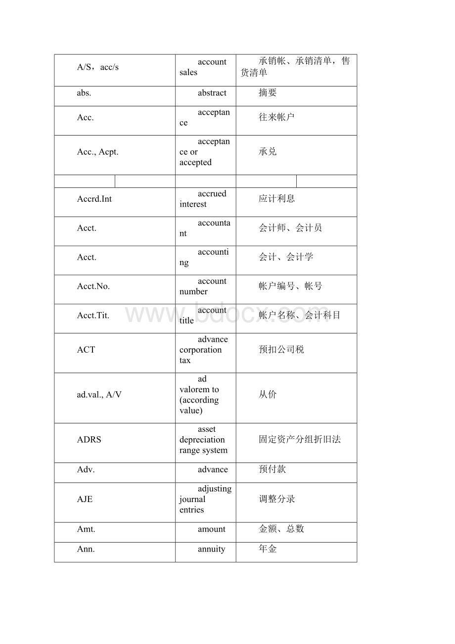 会计用语缩写.docx_第2页