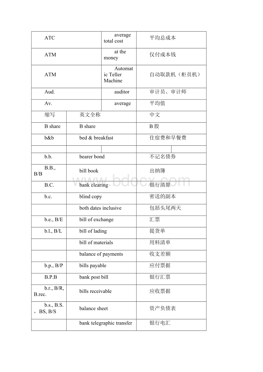 会计用语缩写.docx_第3页