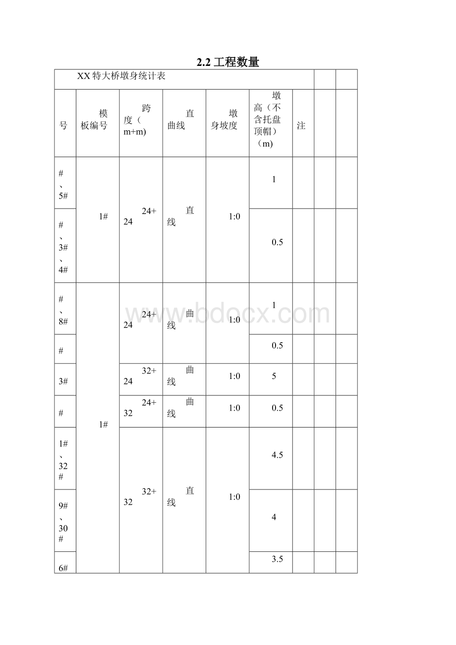 铁路桥梁墩身专项施工方案修改.docx_第3页