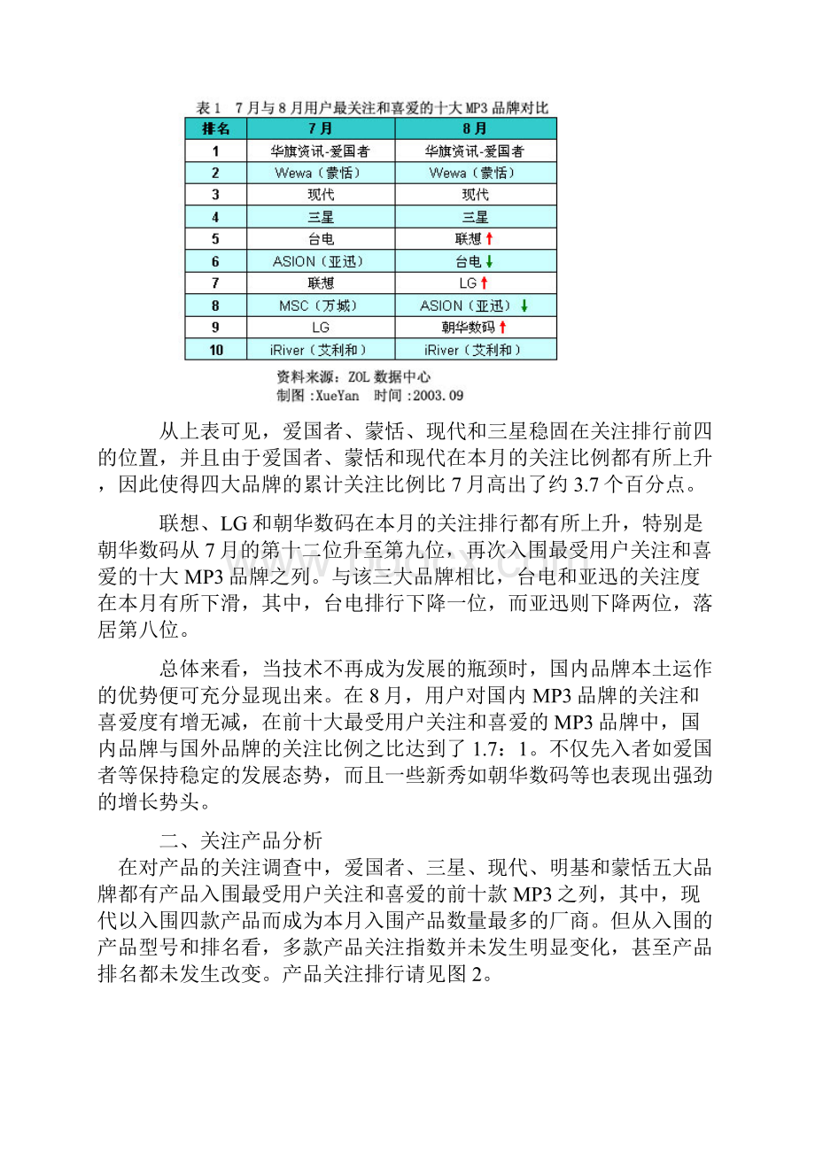 MP3市场用户喜爱度和价格分析报告.docx_第3页