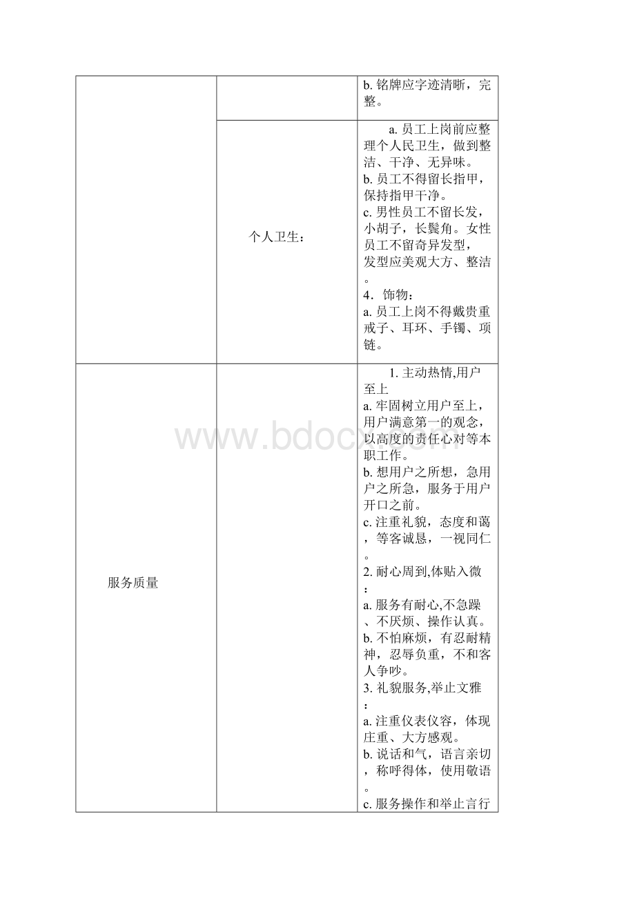 秩序维护员岗位通用标准.docx_第2页