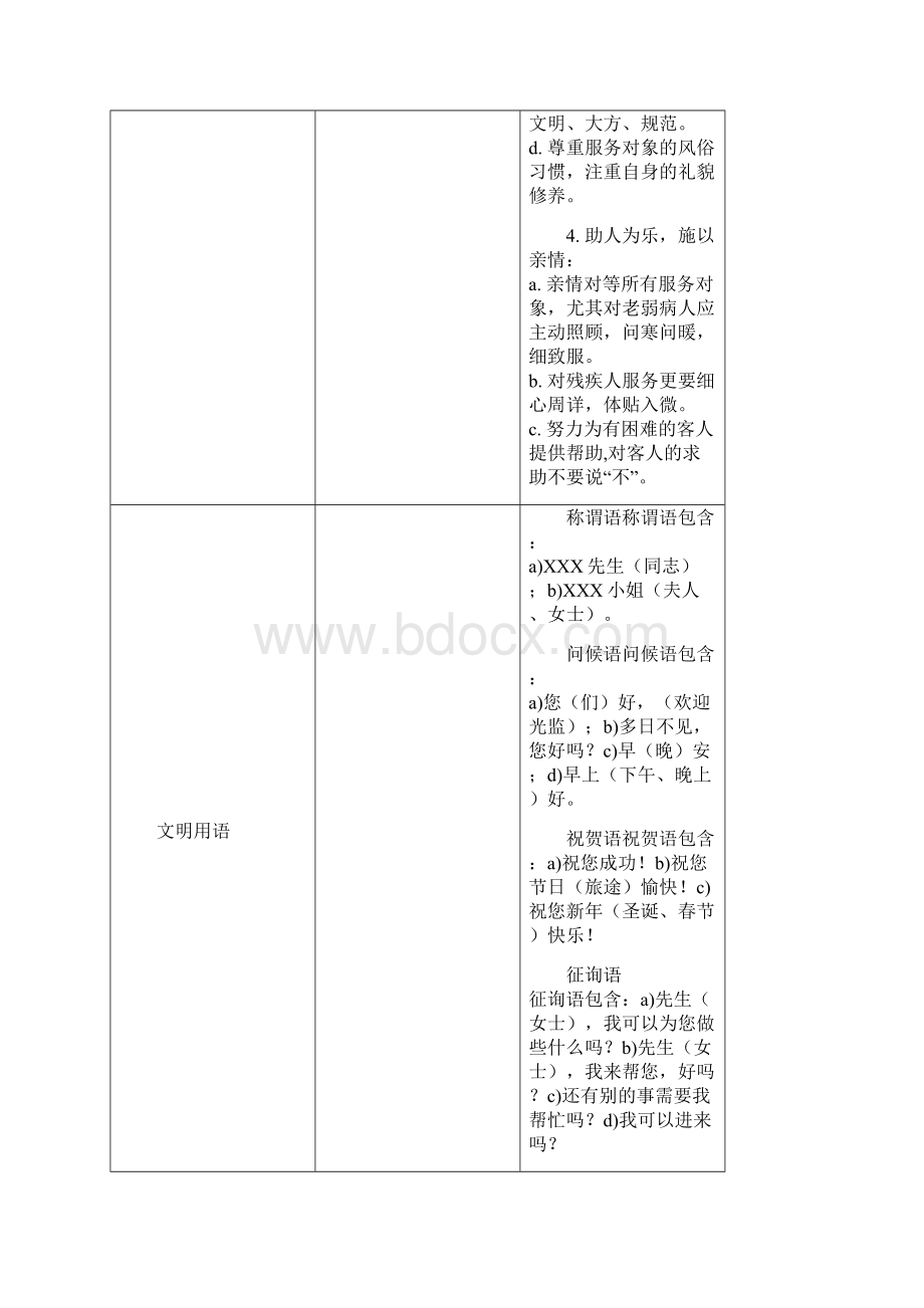 秩序维护员岗位通用标准.docx_第3页