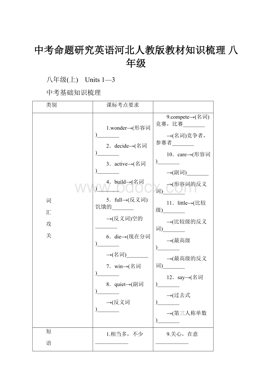 中考命题研究英语河北人教版教材知识梳理 八年级.docx_第1页