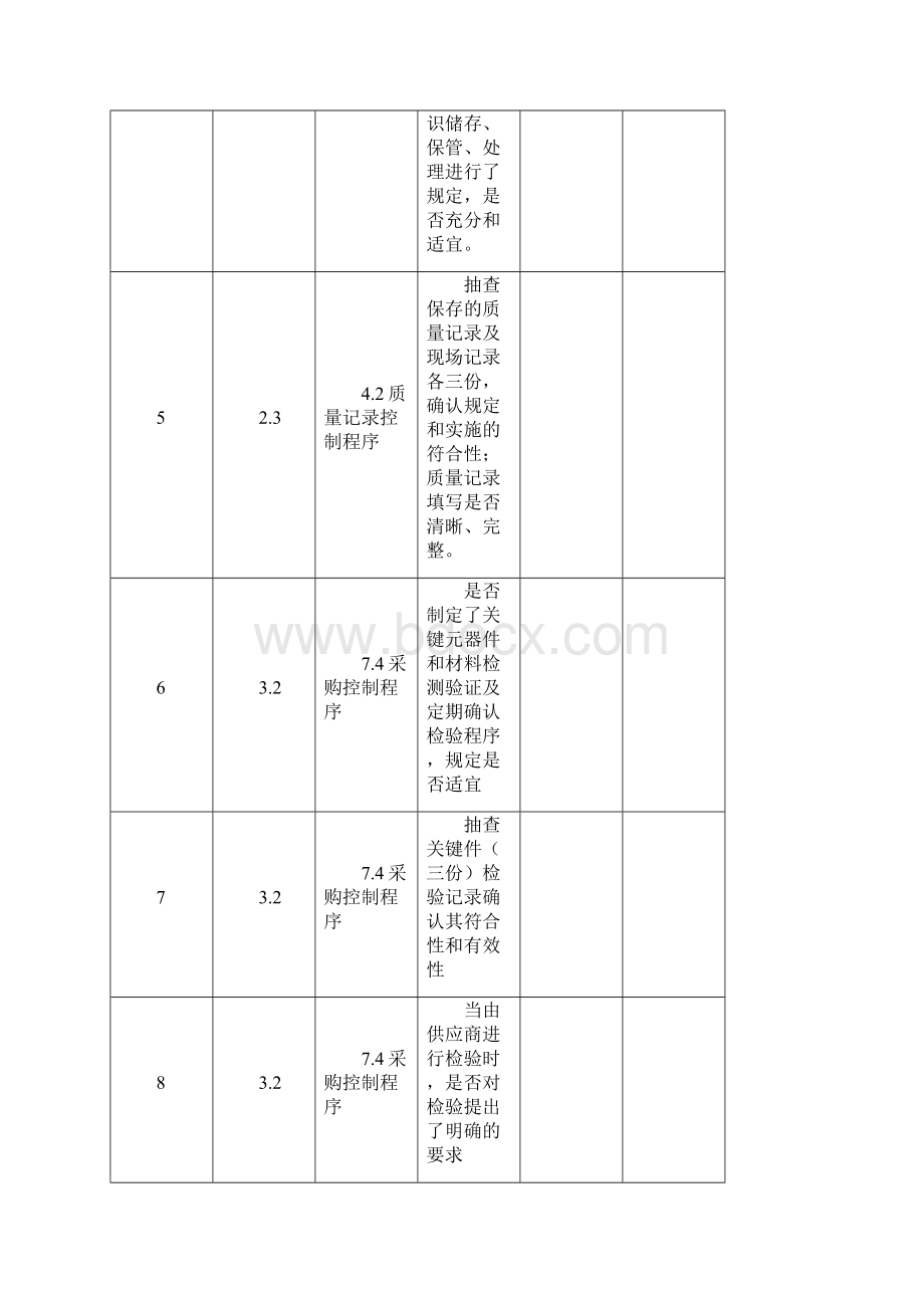 CCC内审检查表doc.docx_第2页