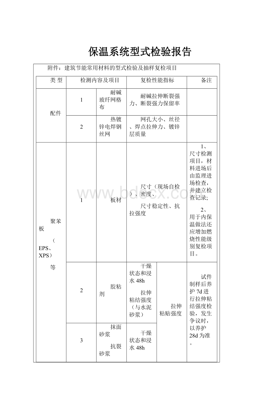 保温系统型式检验报告.docx