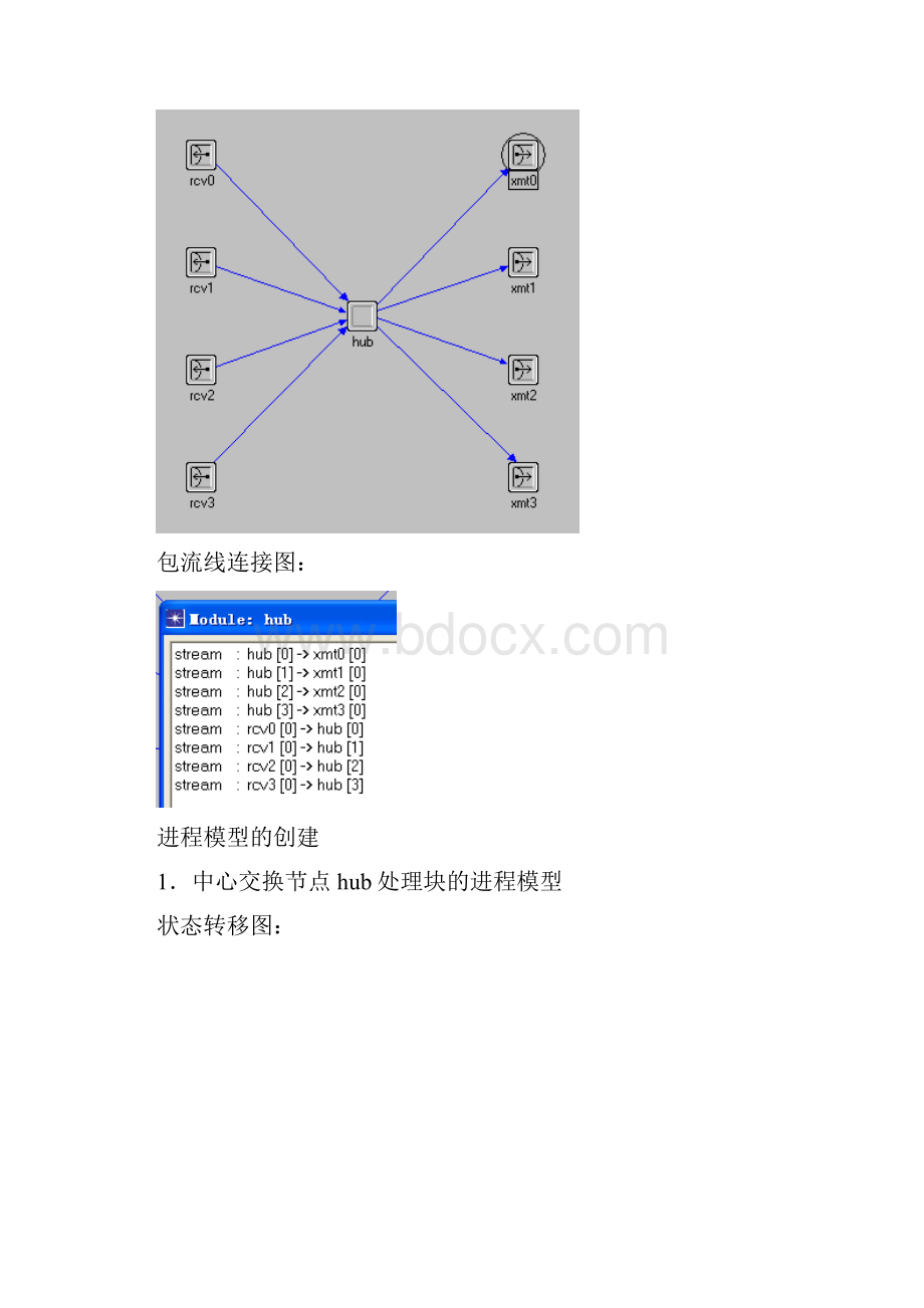 网络仿真总结报告.docx_第3页