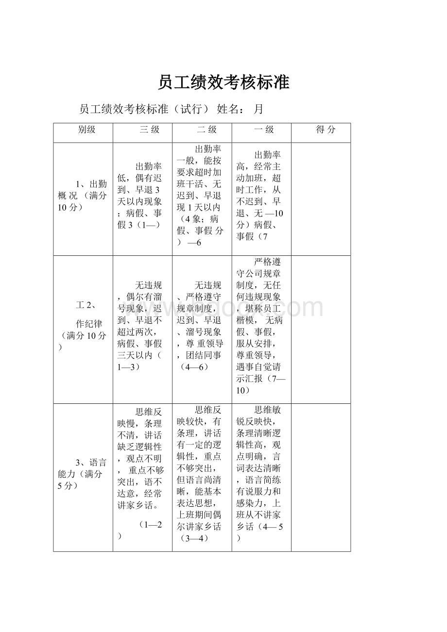 员工绩效考核标准.docx_第1页