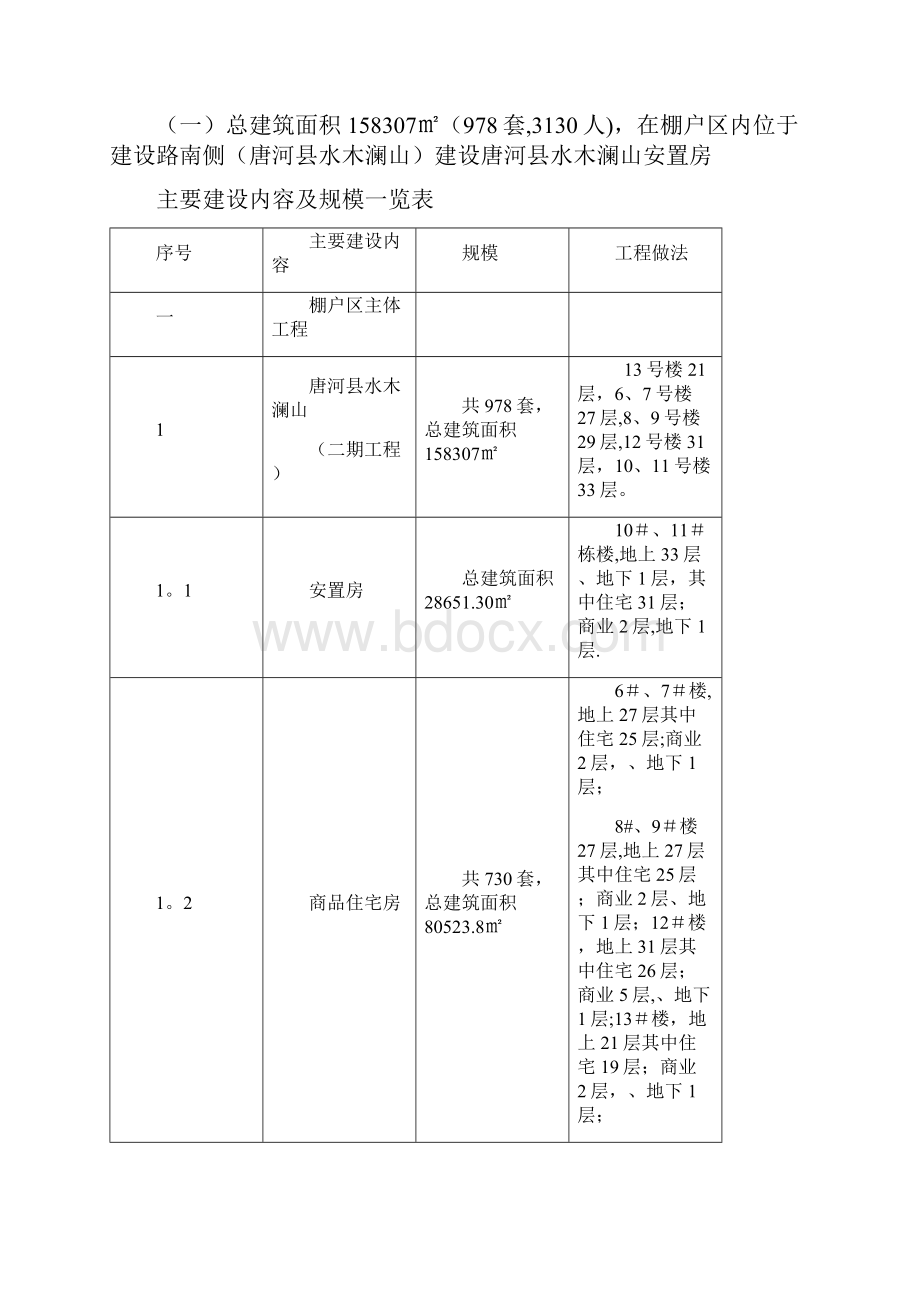 唐河县水木澜山棚户区二期工程改造项目.docx_第2页