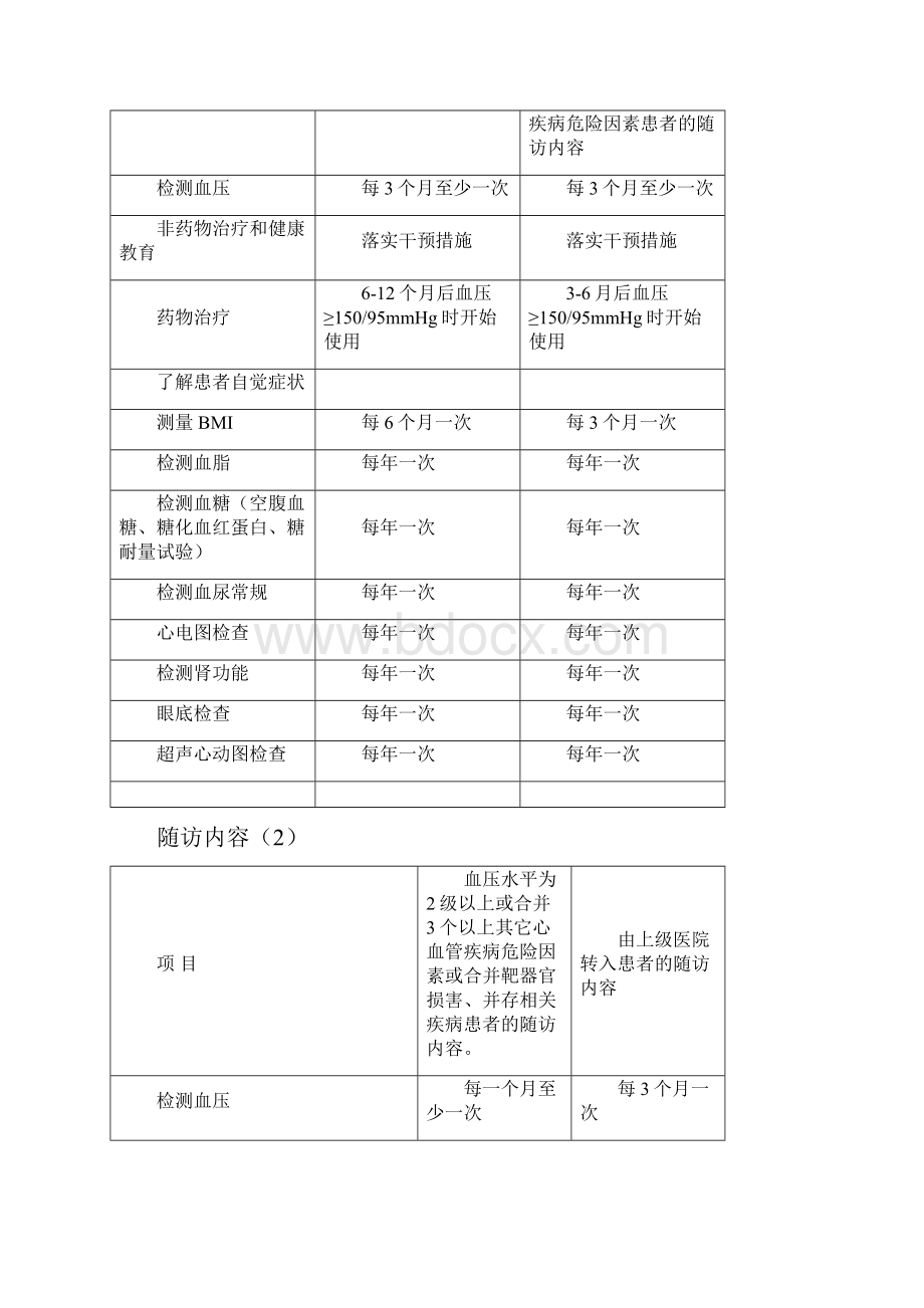 高血压患者随访.docx_第3页