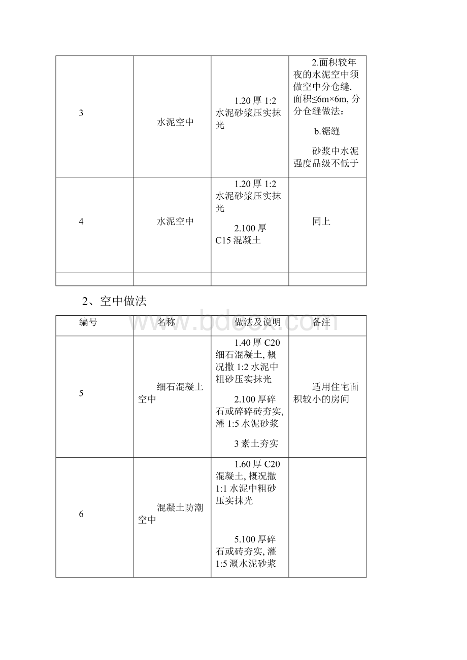 苏J01图集.docx_第2页