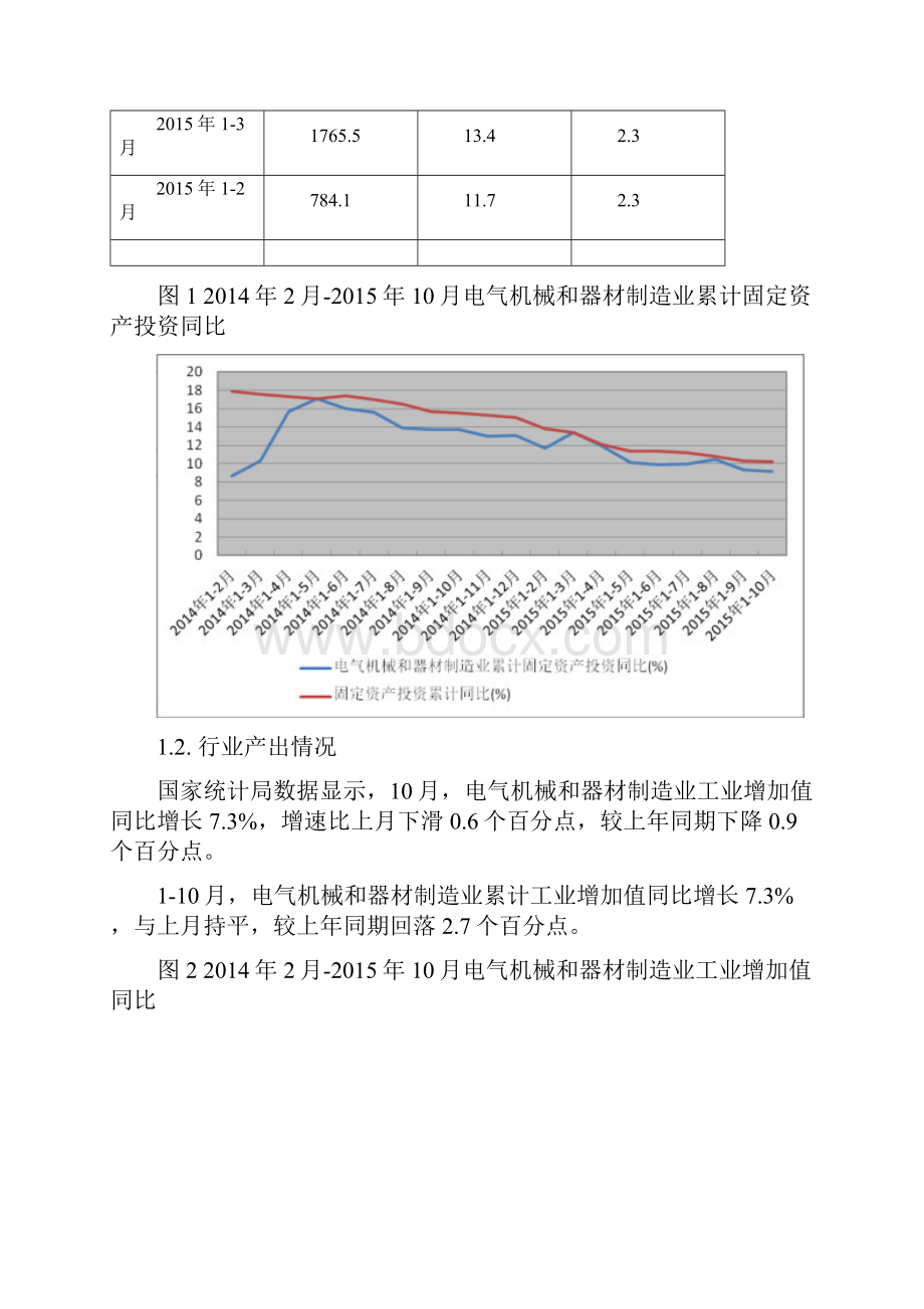 电机制造行业深度分析报告.docx_第2页