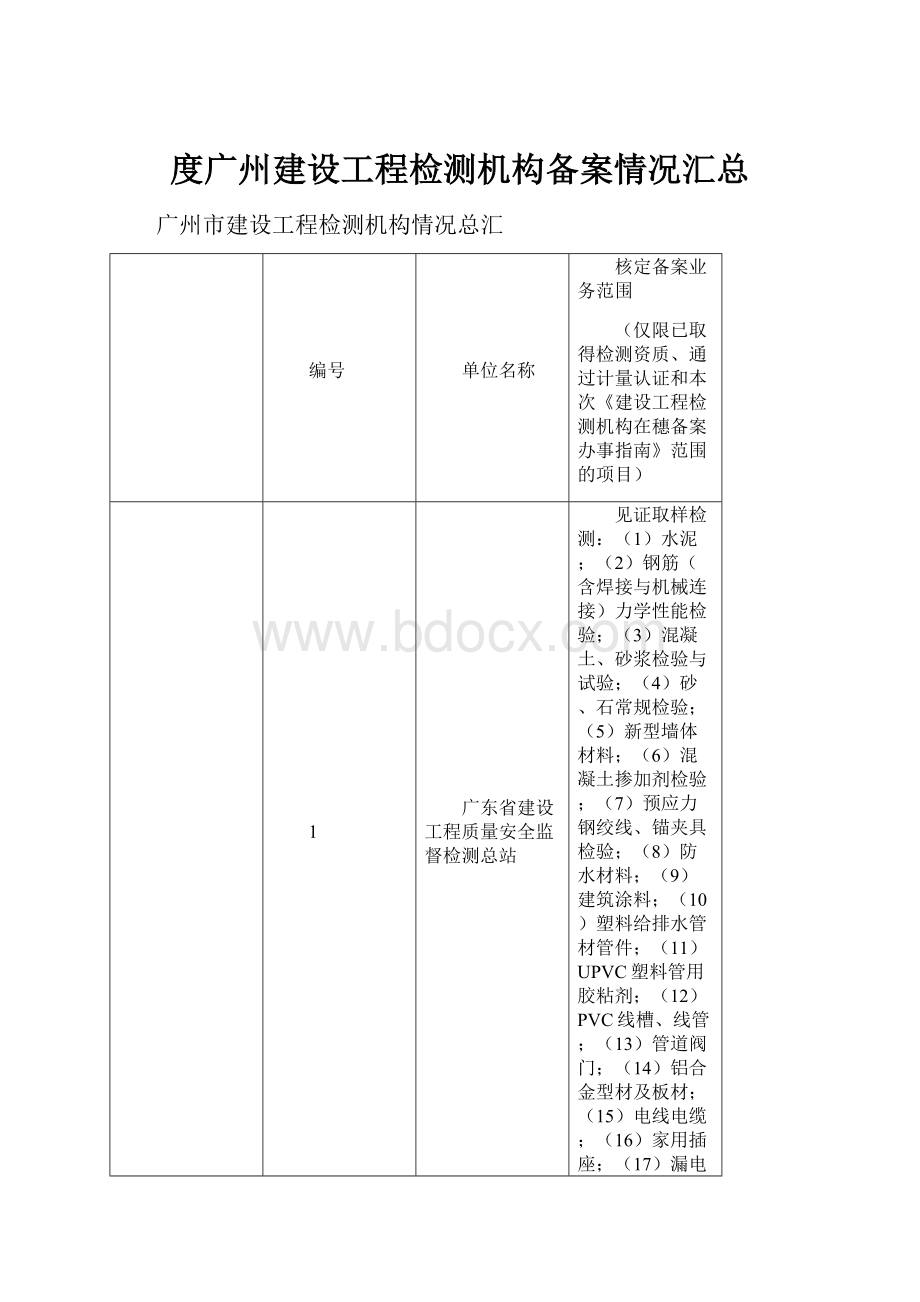 度广州建设工程检测机构备案情况汇总.docx