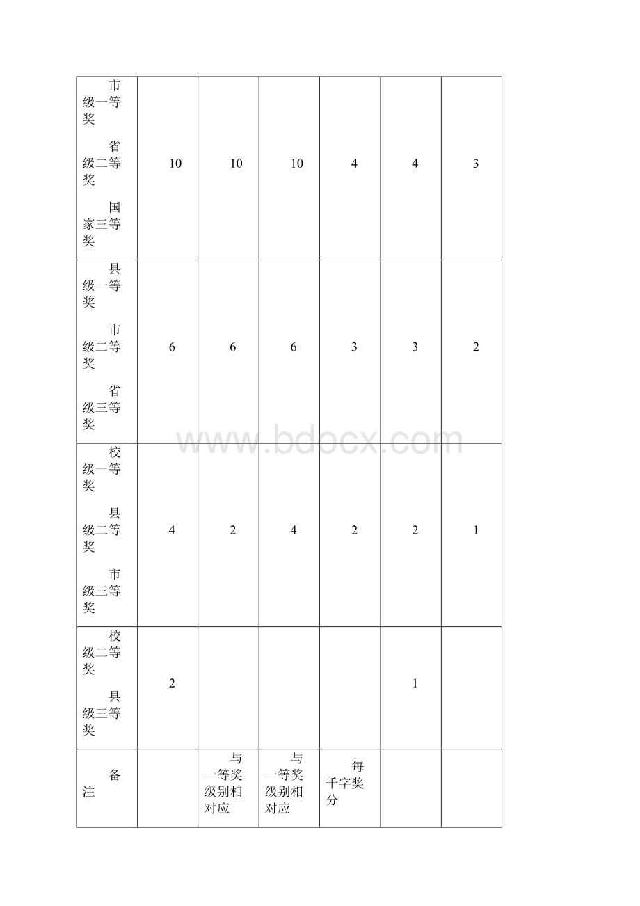 莒南三中教师专业发展评价方案试行.docx_第2页