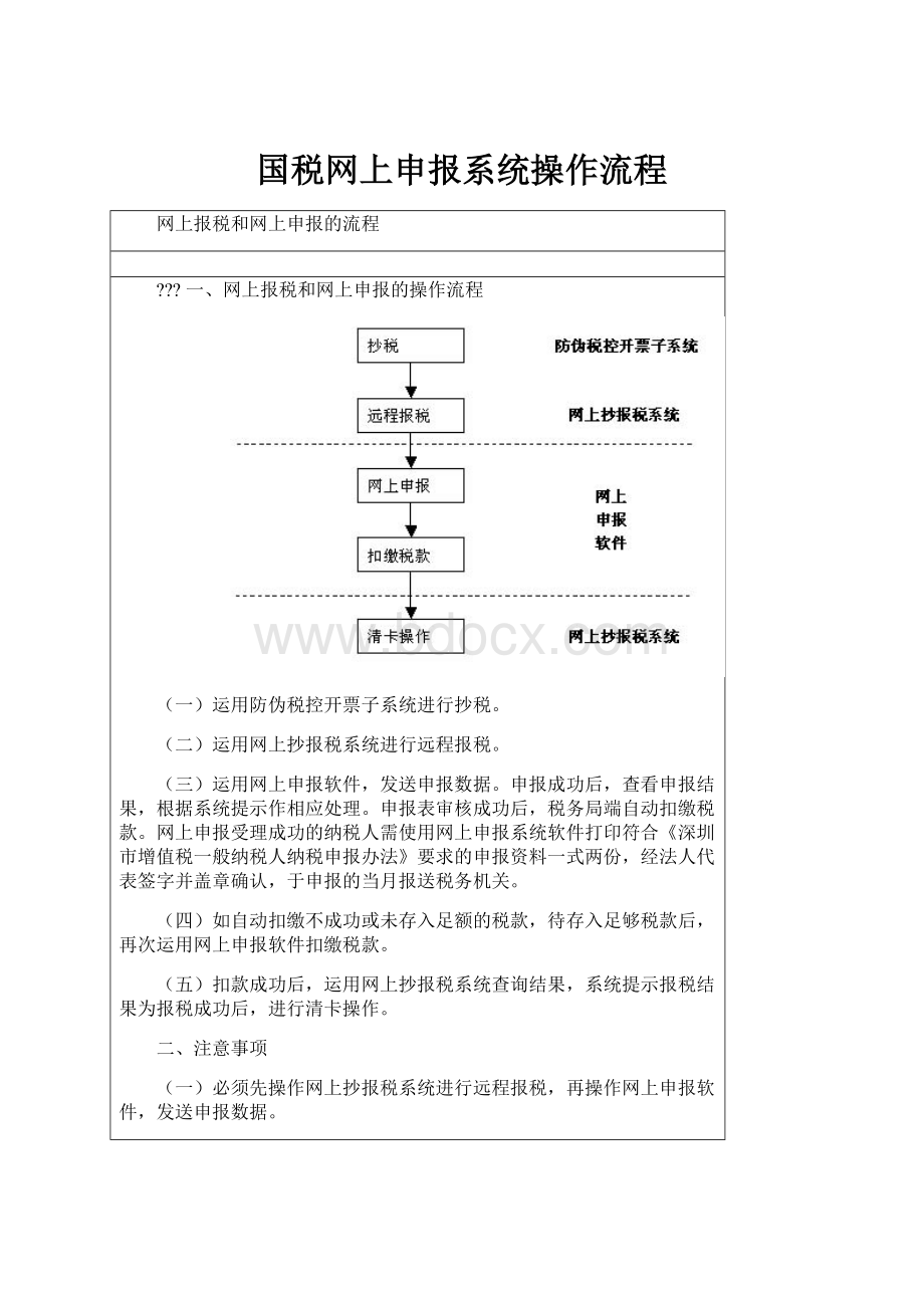 国税网上申报系统操作流程.docx_第1页