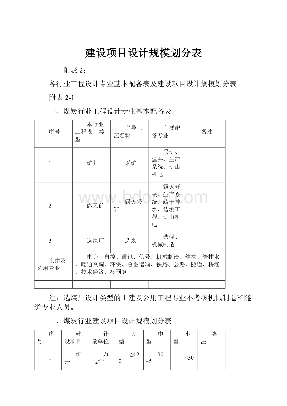 建设项目设计规模划分表.docx_第1页