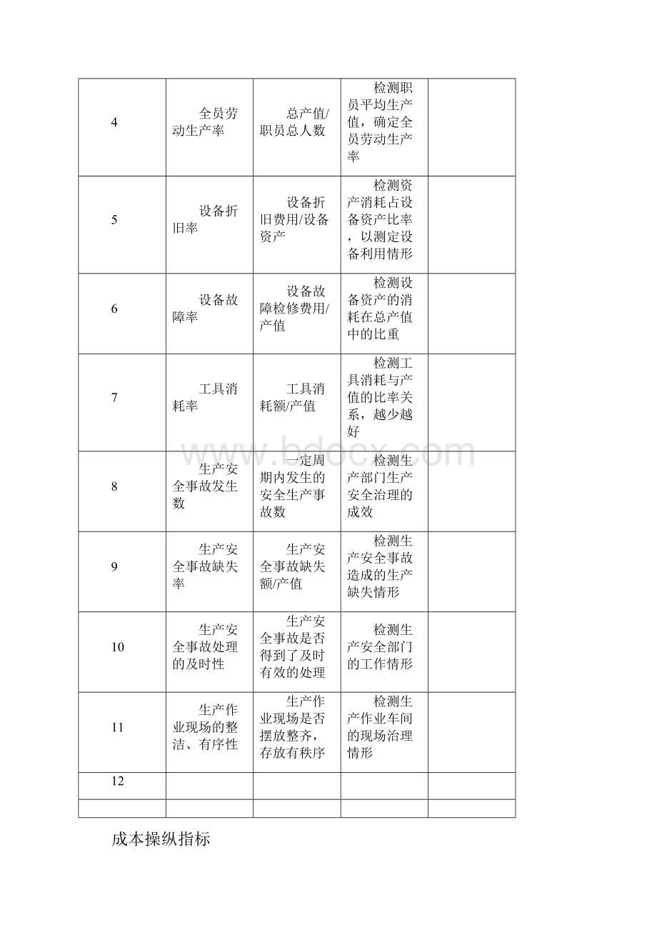 企业KPI指标库最全面的.docx_第3页