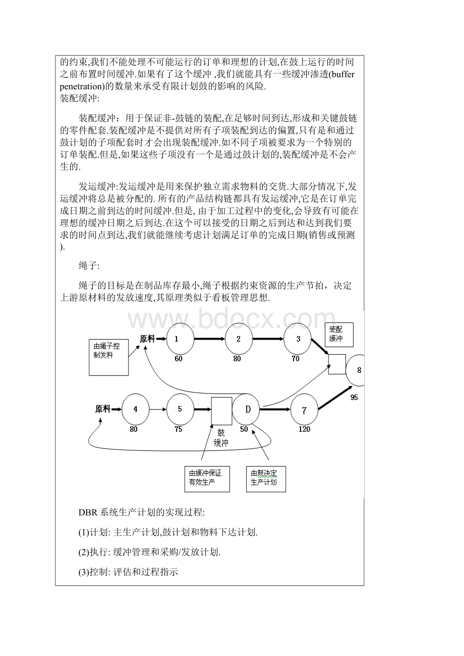 约束理论的生产计划概要.docx_第2页