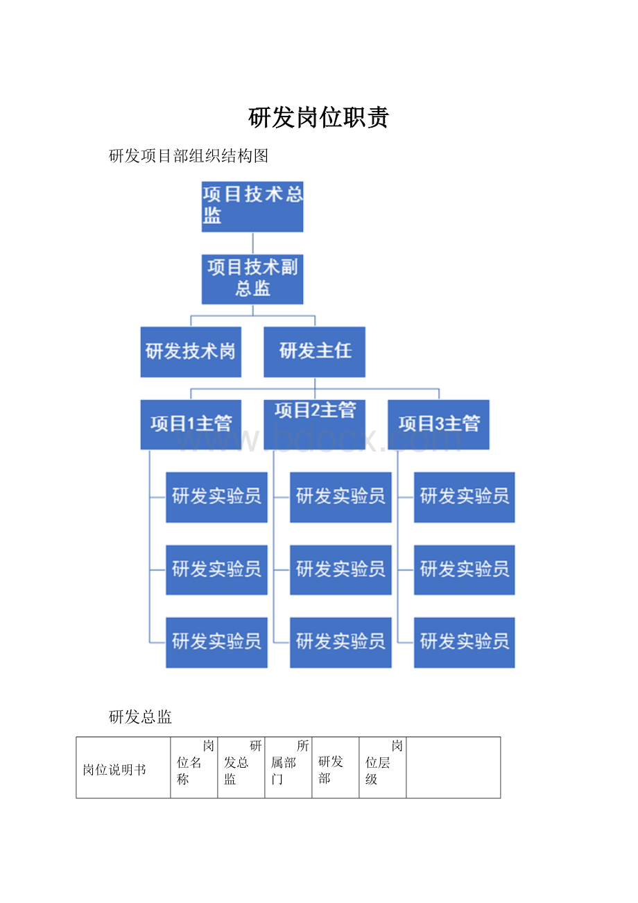 研发岗位职责.docx_第1页