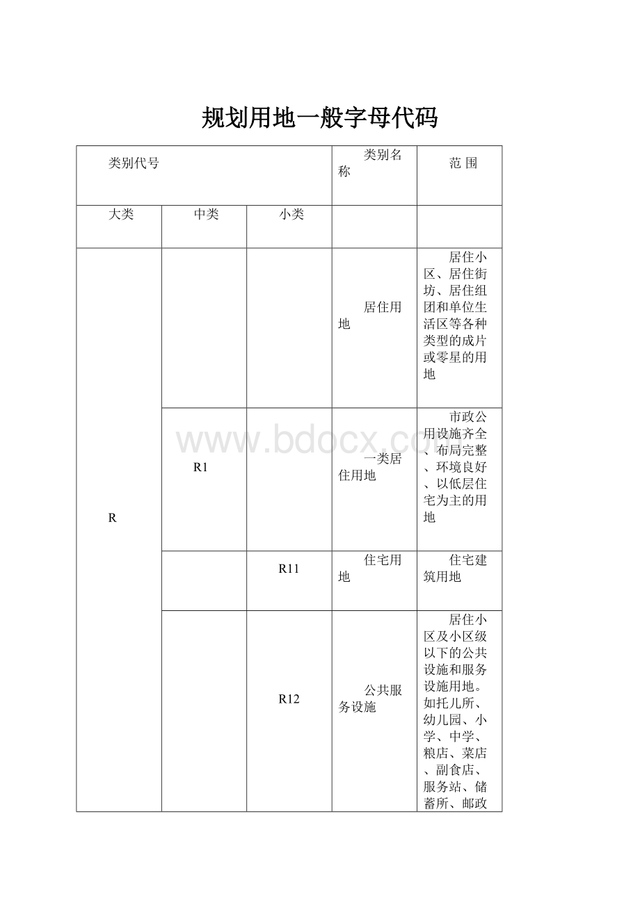 规划用地一般字母代码.docx_第1页