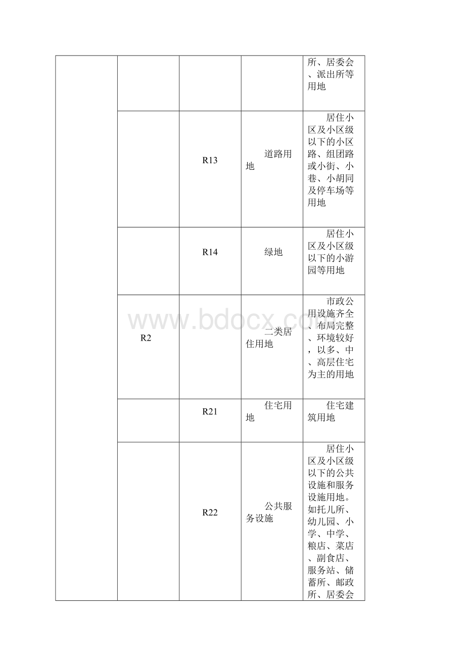 规划用地一般字母代码.docx_第2页