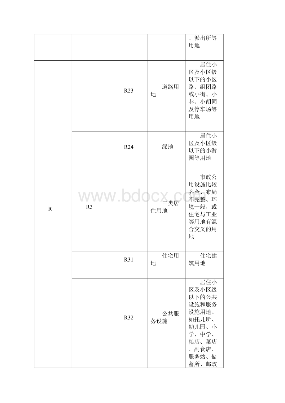 规划用地一般字母代码.docx_第3页