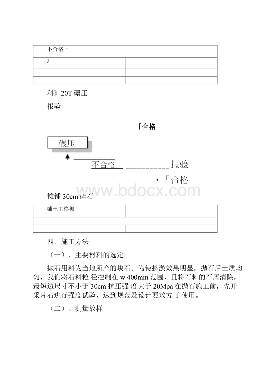 抛石挤淤施工方案一.docx_第3页