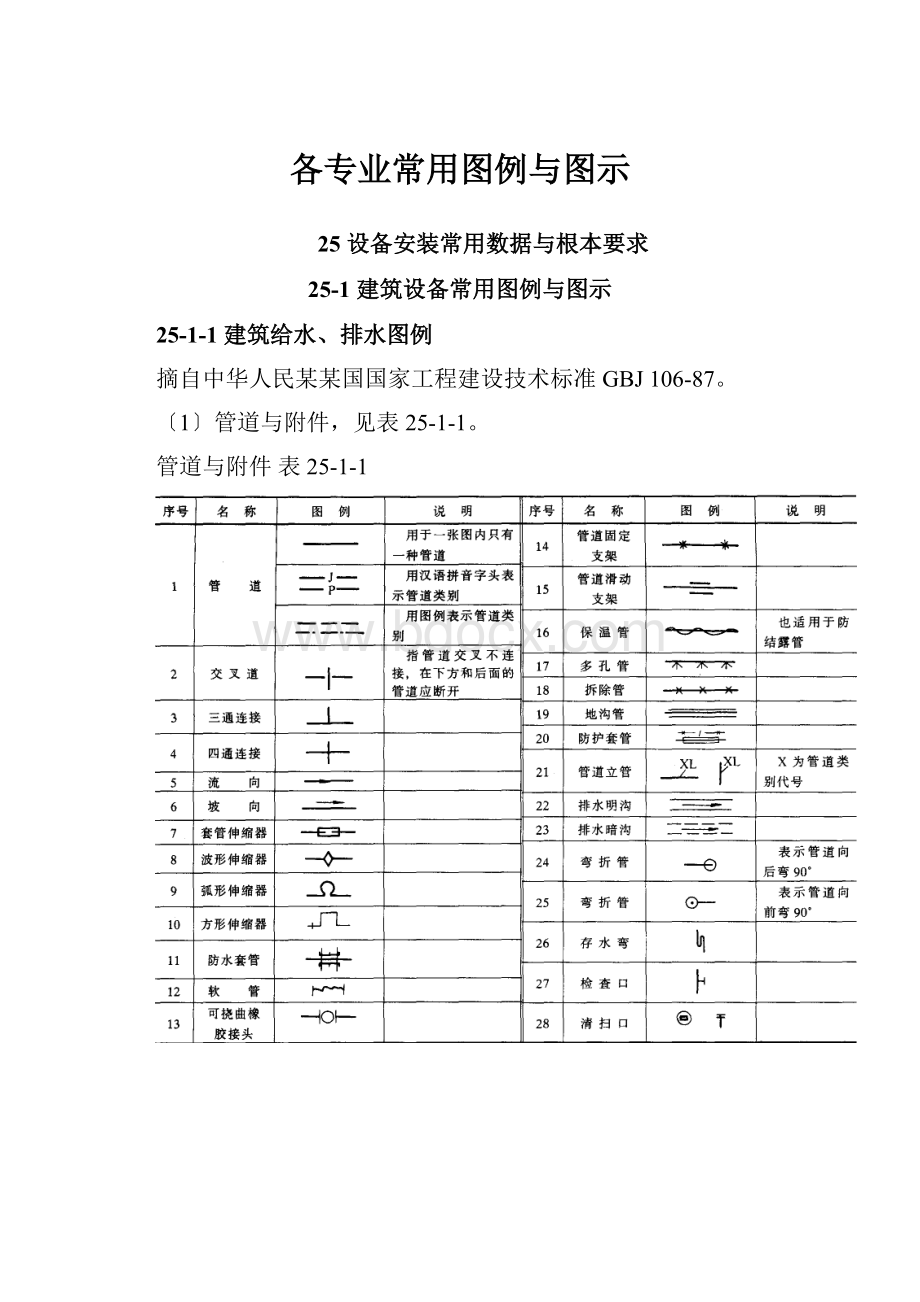 各专业常用图例与图示.docx_第1页