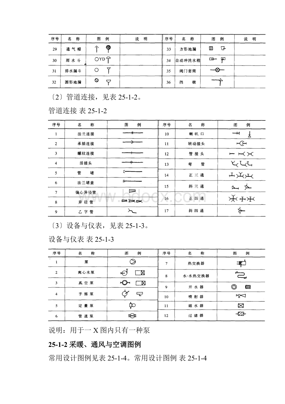 各专业常用图例与图示.docx_第2页