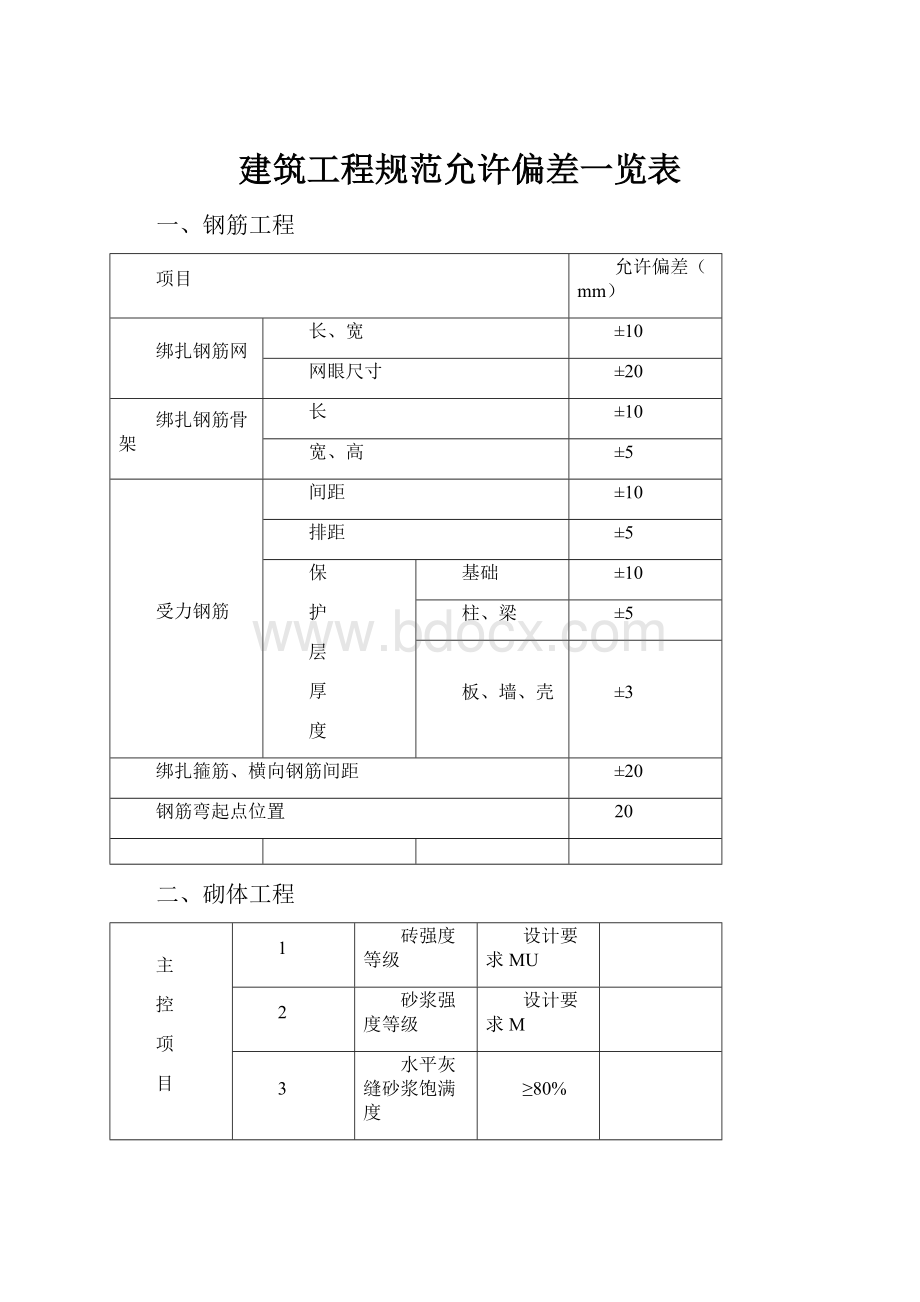 建筑工程规范允许偏差一览表.docx_第1页