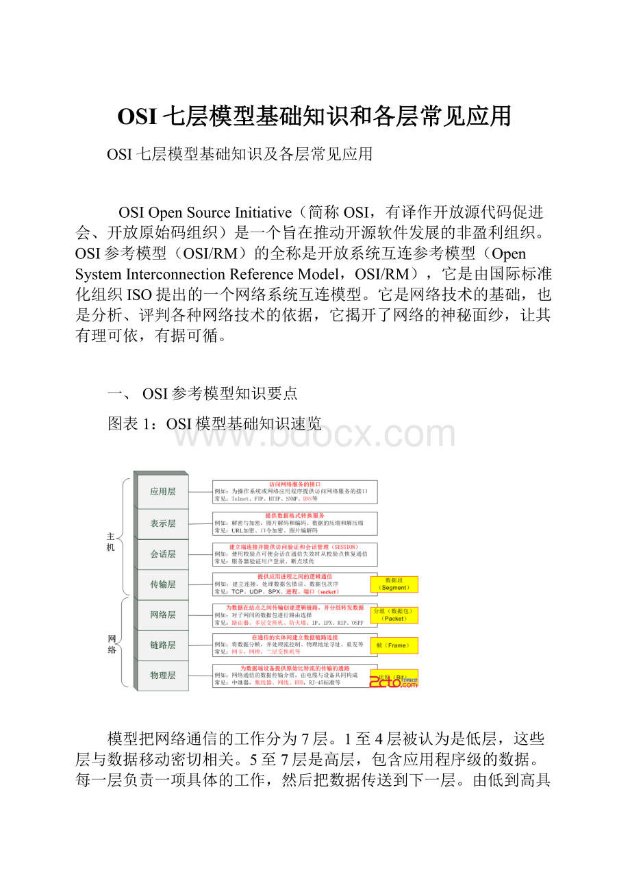 OSI七层模型基础知识和各层常见应用.docx