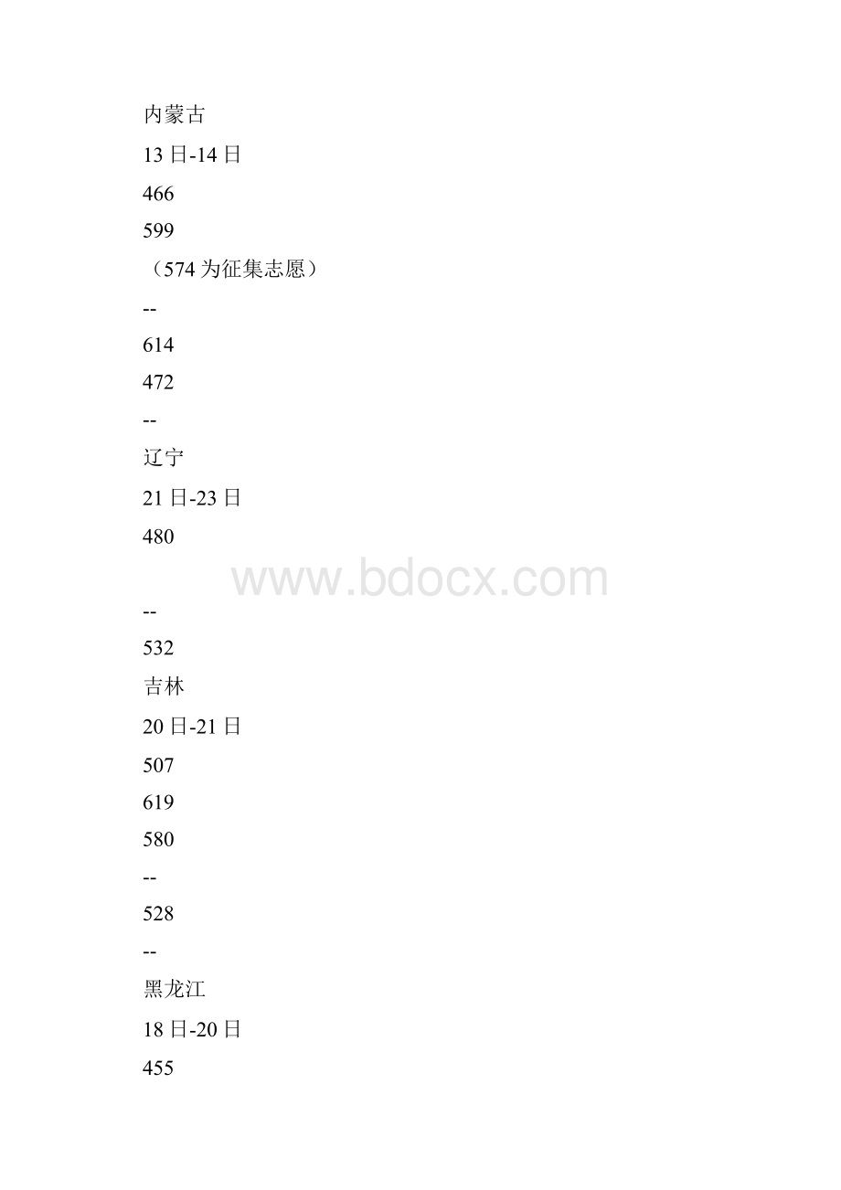 北京邮电大学高考分数线江苏.docx_第3页
