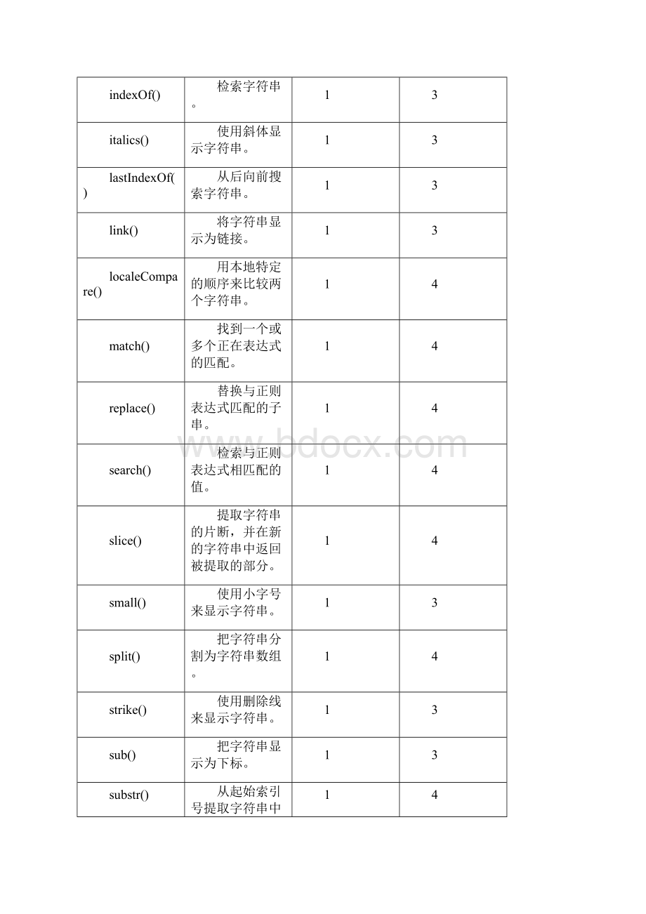 javascript 对象方法.docx_第2页