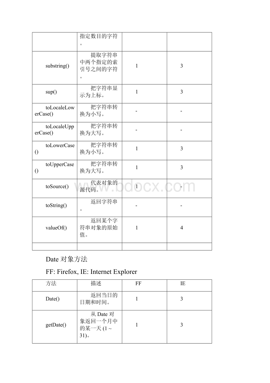 javascript 对象方法.docx_第3页