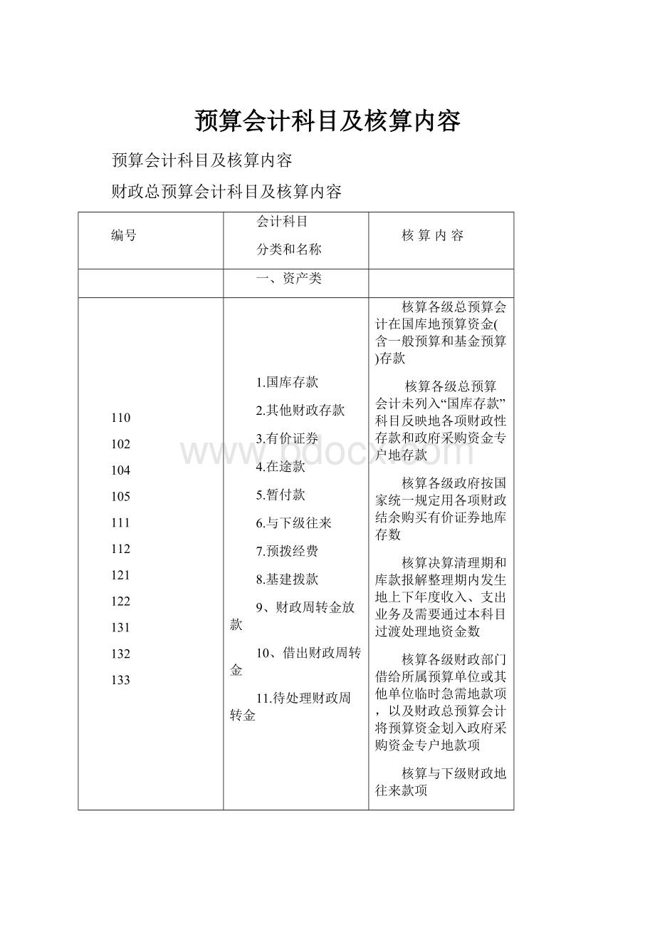 预算会计科目及核算内容.docx_第1页