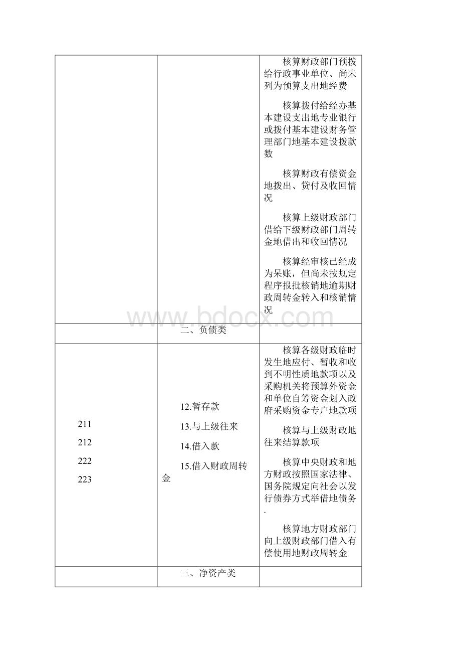 预算会计科目及核算内容.docx_第2页