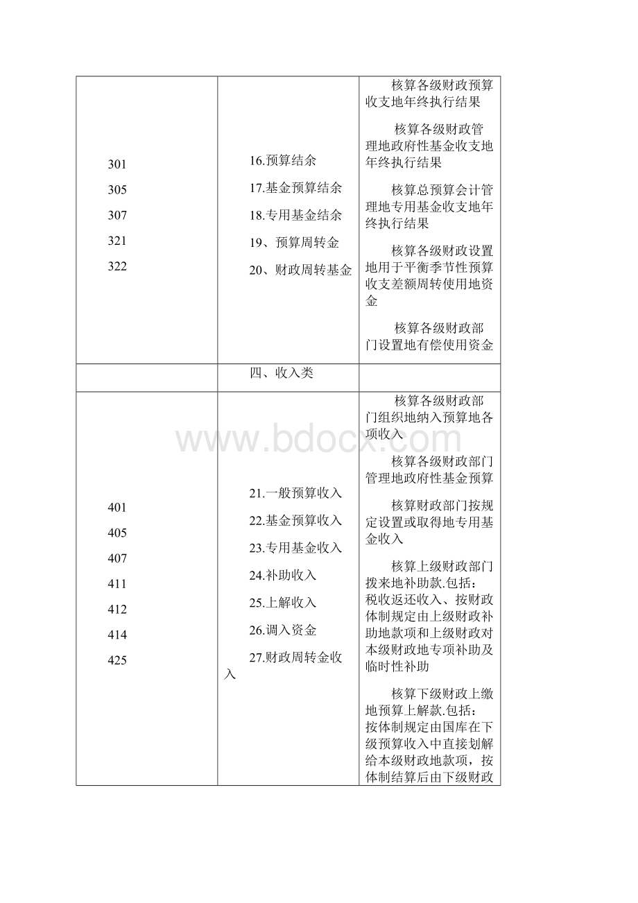 预算会计科目及核算内容.docx_第3页