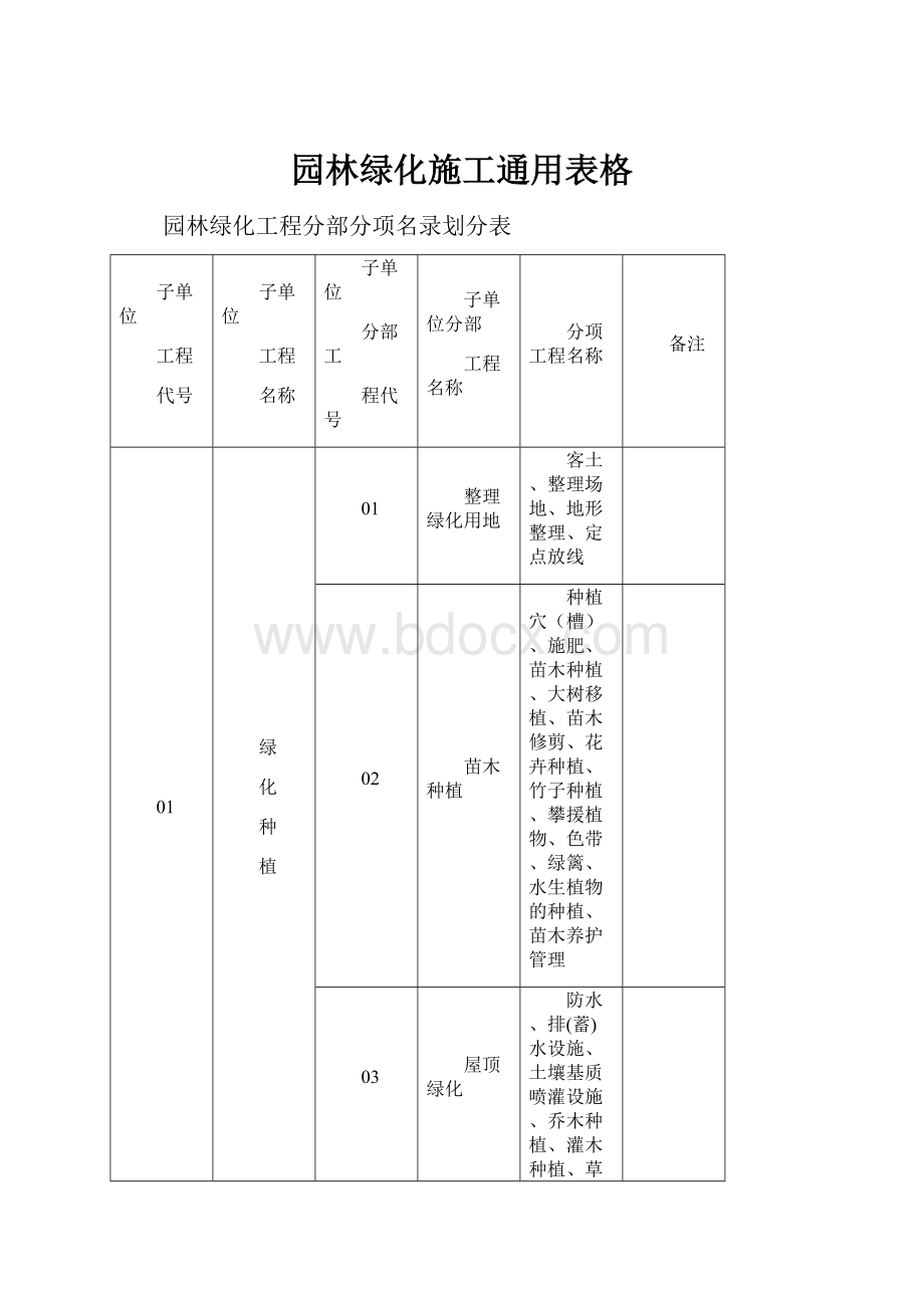 园林绿化施工通用表格.docx_第1页