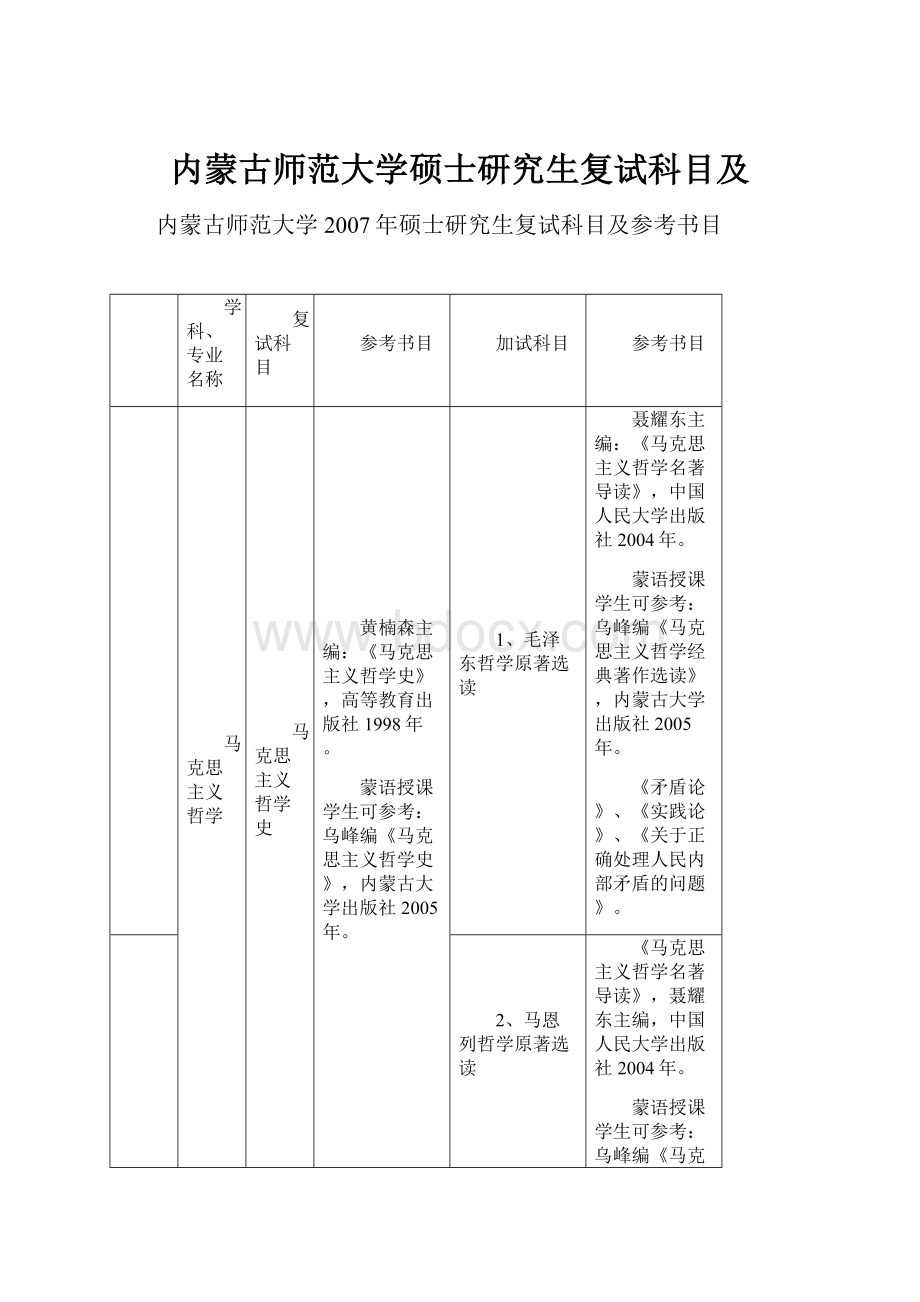 内蒙古师范大学硕士研究生复试科目及.docx_第1页