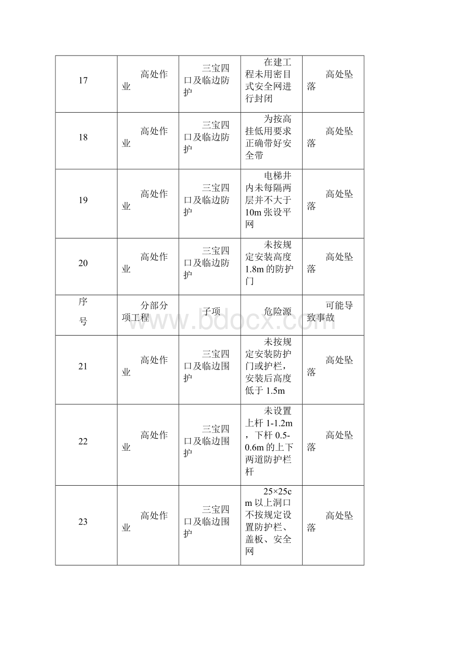 重大危险源辨识与控制.docx_第3页