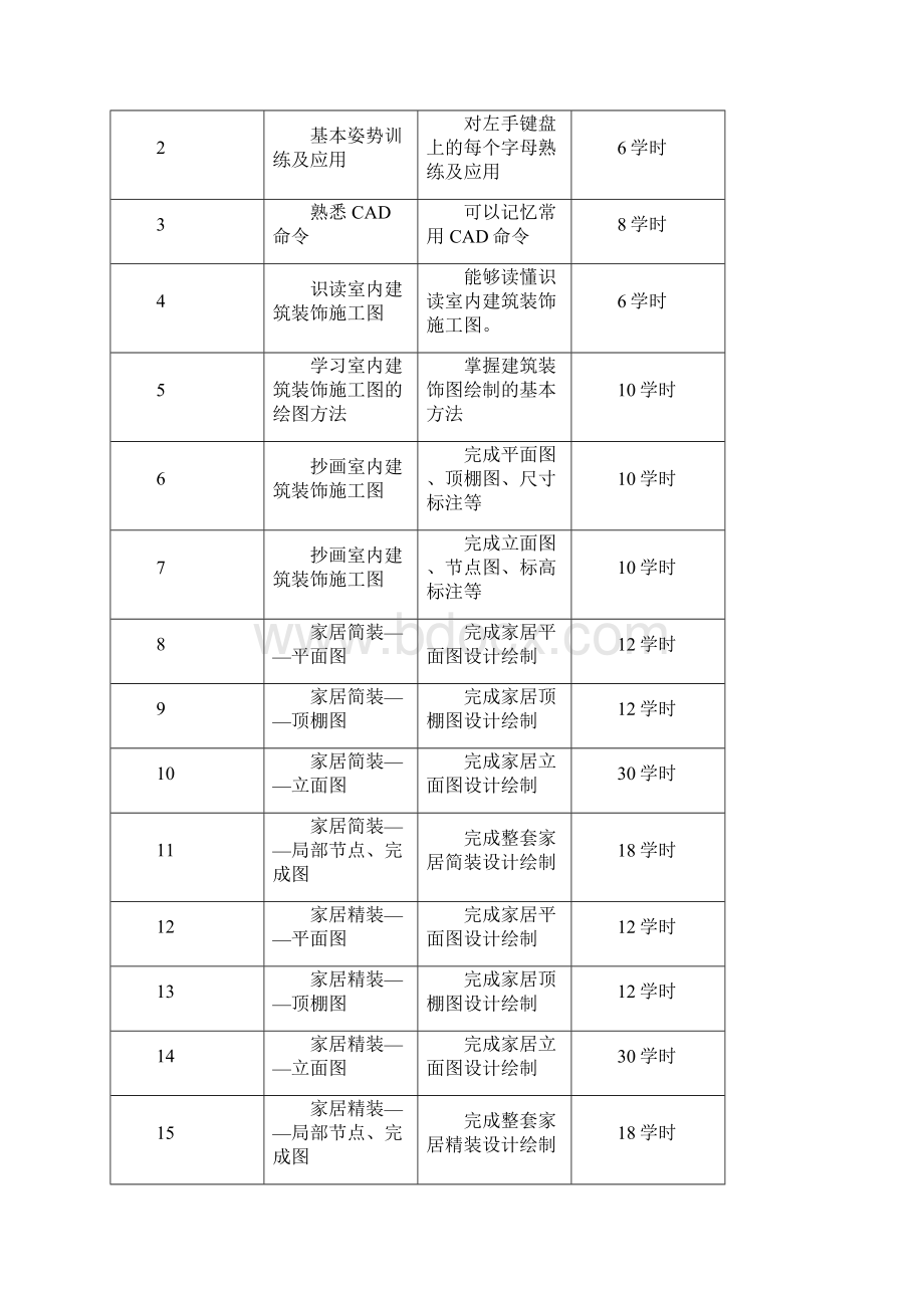 CAD室内设计实训指导书.docx_第3页