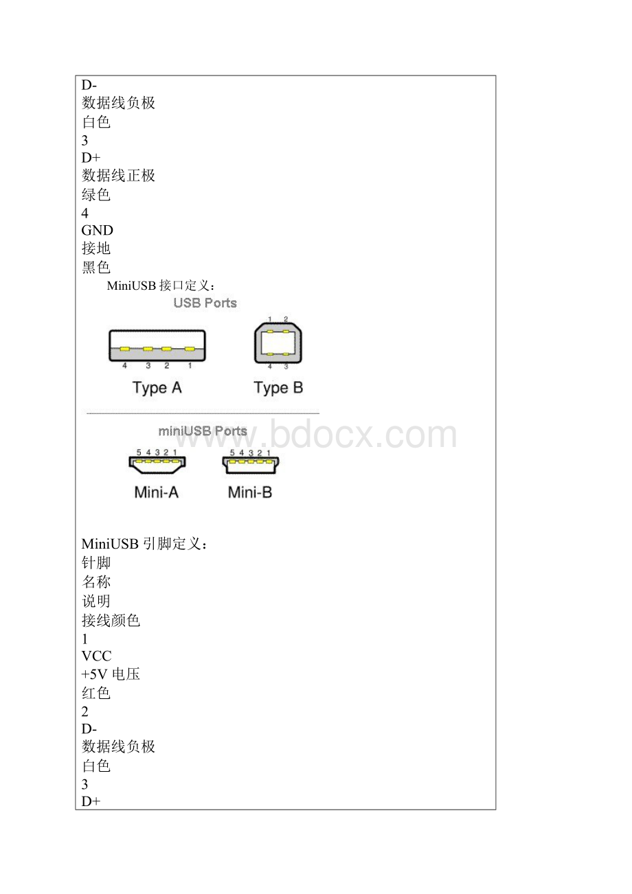 整理几种USB接线图和鼠标键盘口转USB图.docx_第2页