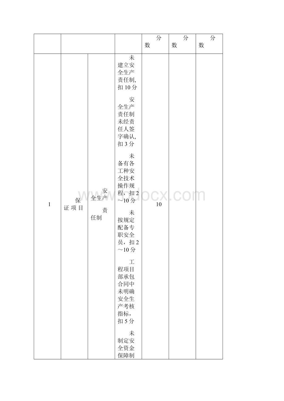 一建知识 建筑施工安全检查评分汇总表.docx_第2页