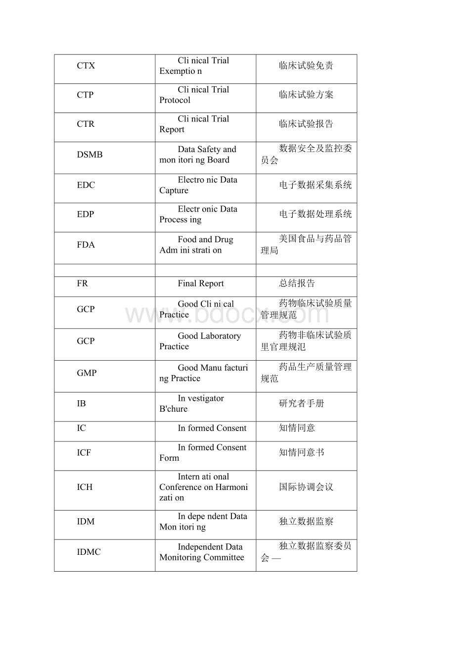 临床试验以及实验室中常见的中英文名词及缩写.docx_第2页