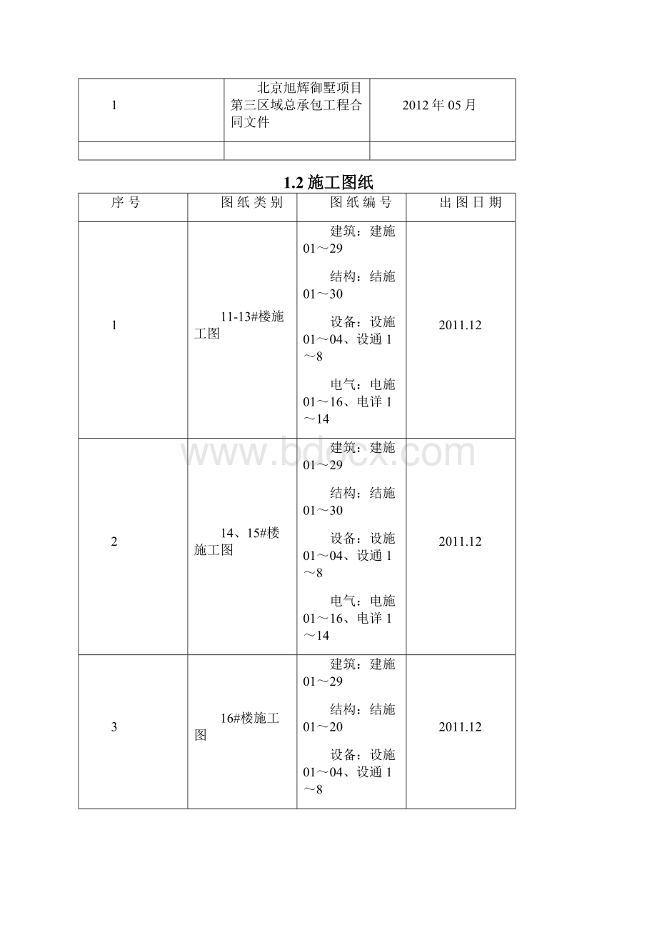 旭辉试验方案.docx_第2页