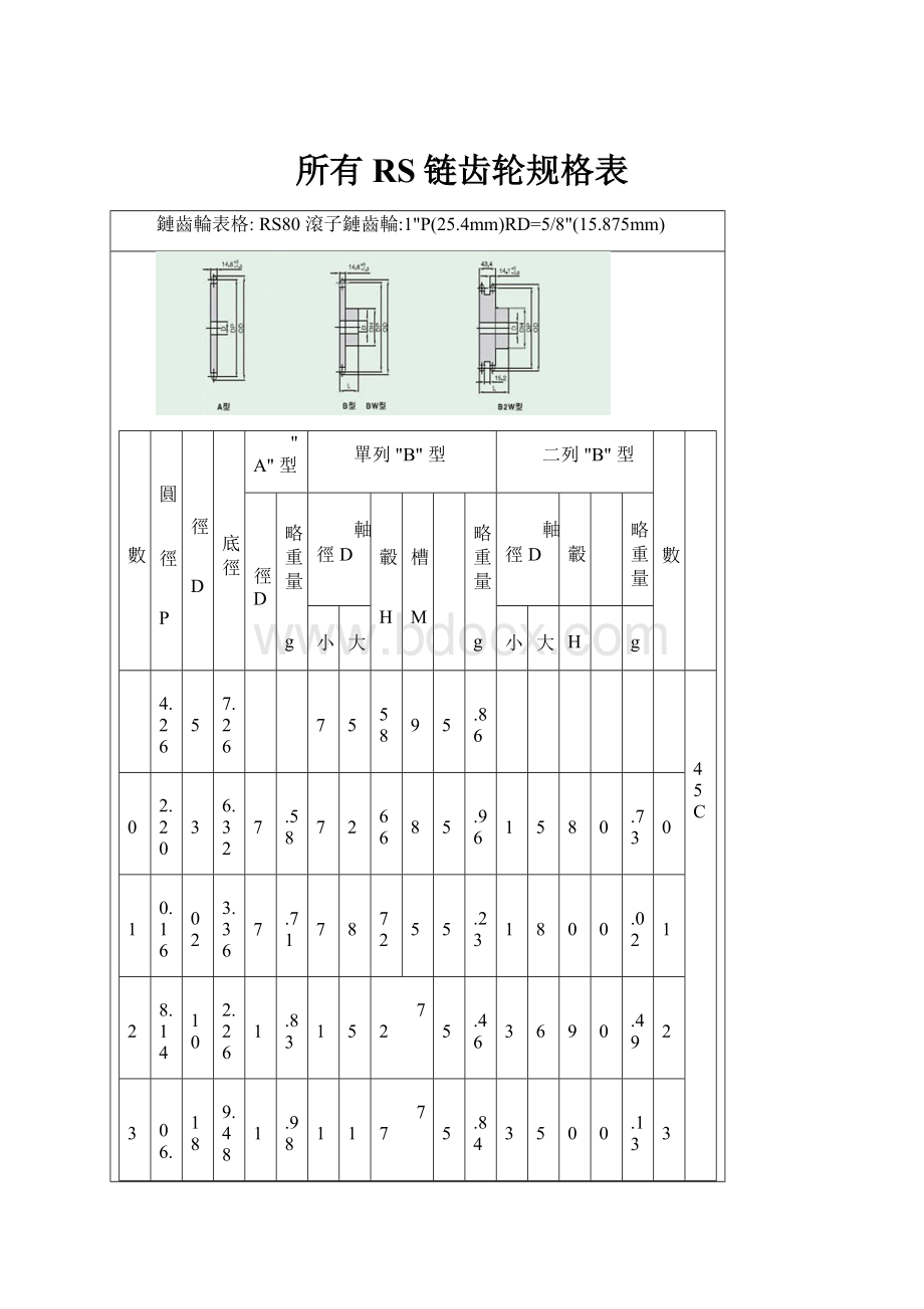 所有RS链齿轮规格表.docx