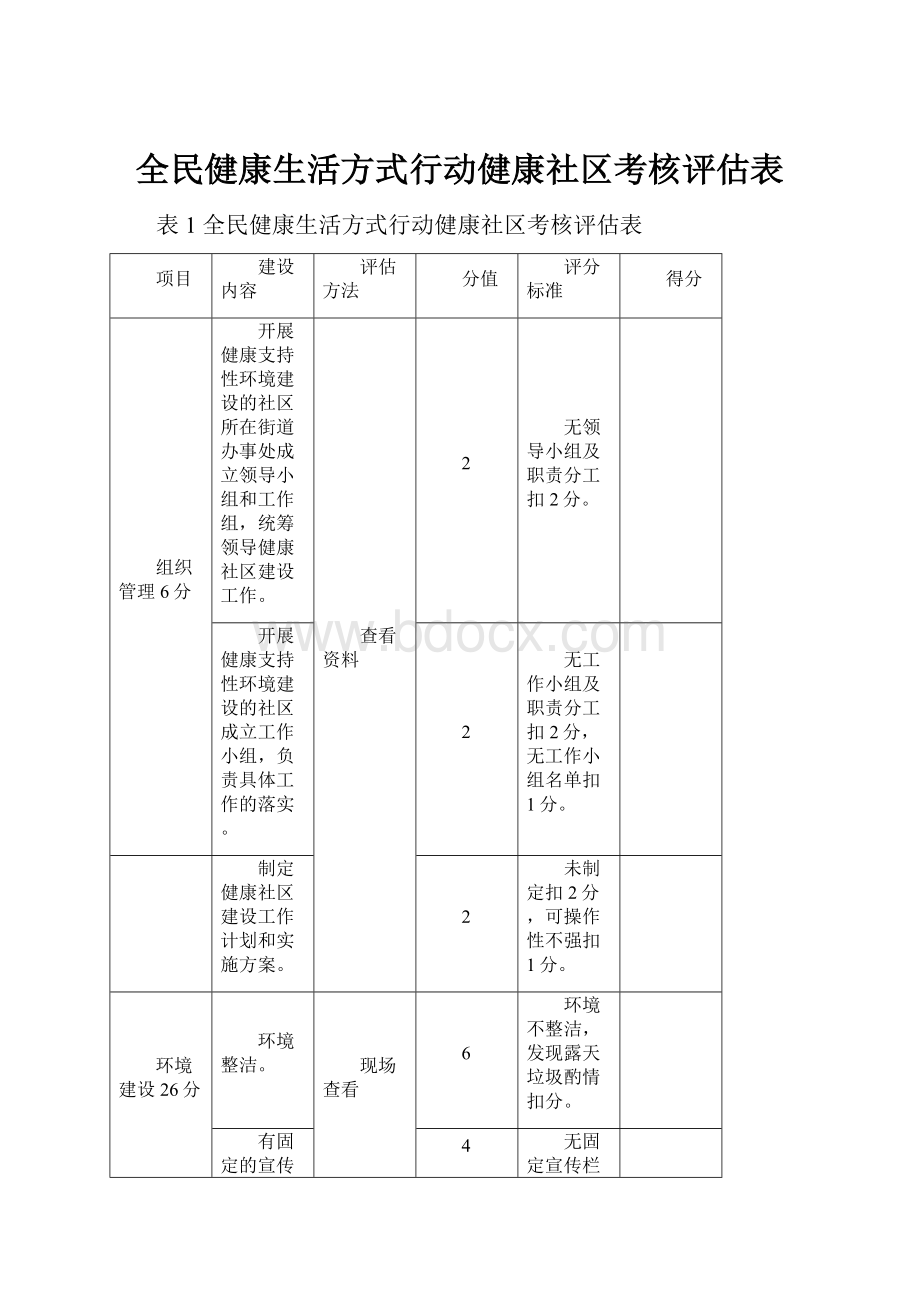 全民健康生活方式行动健康社区考核评估表.docx