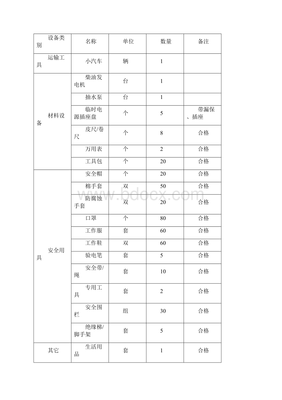 1电缆通道维修施工方案.docx_第2页